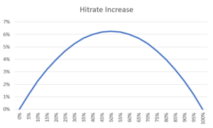 Backswing Hitrates2.png