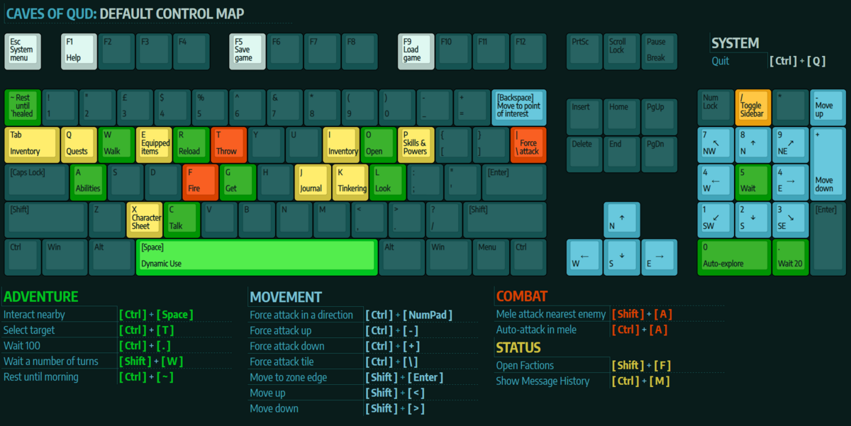 FileDefaultKeybindings.png Official Caves of Qud Wiki