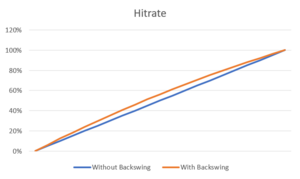 Backswing Hitrates.png